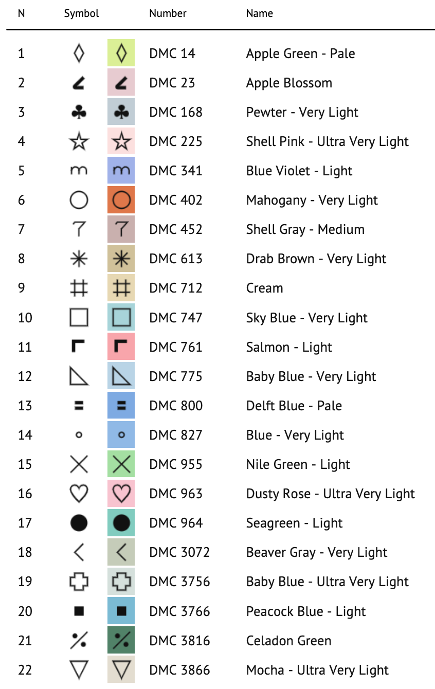 Opalite DIGITAL CHART